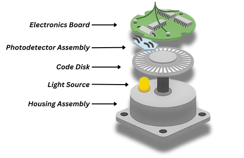 Encoder: What is an Encoder | Encoder Uses | Encoder Applications and ...