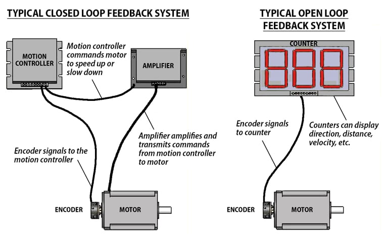 wp2000_feedback-loop-graphic-updated_760x507