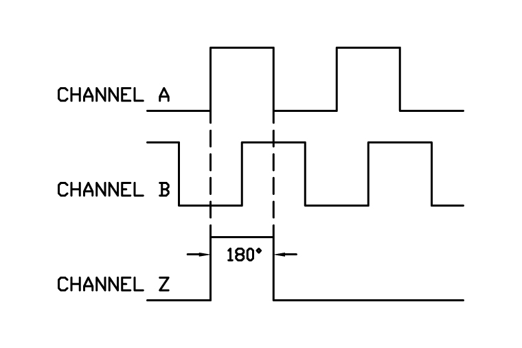 wp2002_figure4_quadrature-encoder-with-index-channel