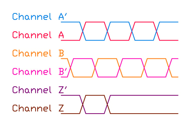 wp2002_figure5_differential-outputs