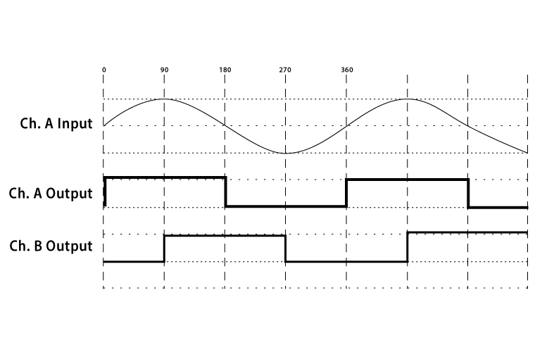 Square Wave Encoder White Paper - A New Approach to Interpolated High Resolution Encoders