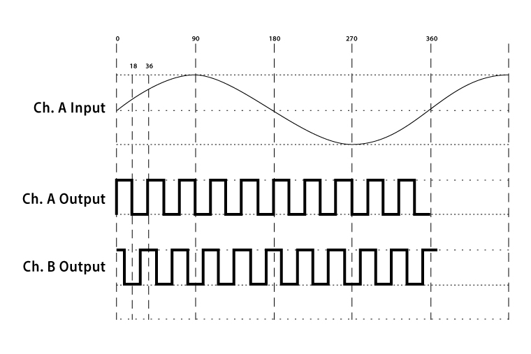 wp2001_figure2_sine_wave_2