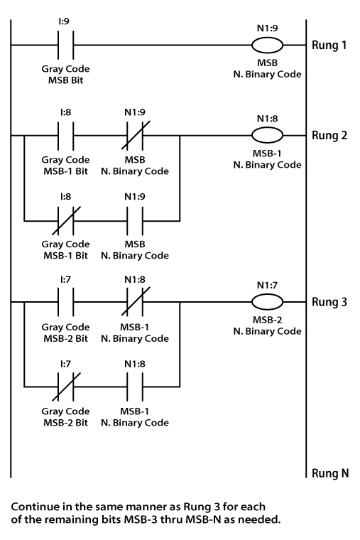 White Paper - Gray Codes, Natural Binary Codes, and Conversions