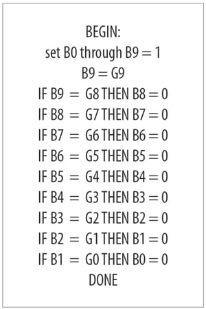 wp2010-table4-using-software-convert-gray-code-to-natural-binary_479x717