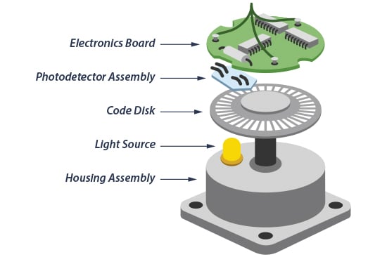 wp2011_parts-of-rotary-encoder_760x507