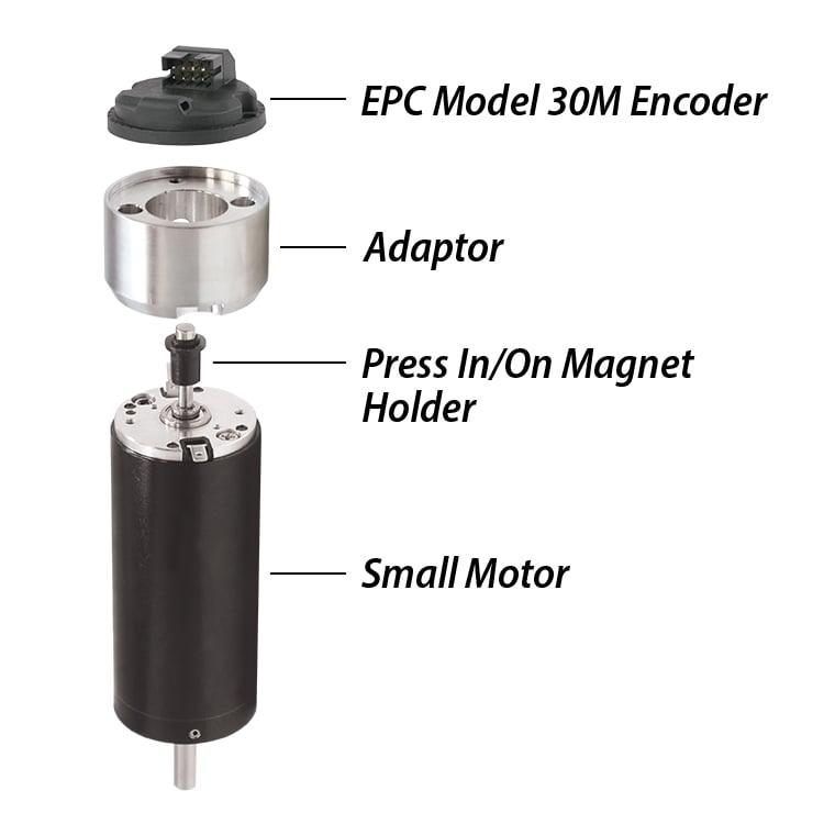 White Paper When to Choose a Encoder Encoder Company