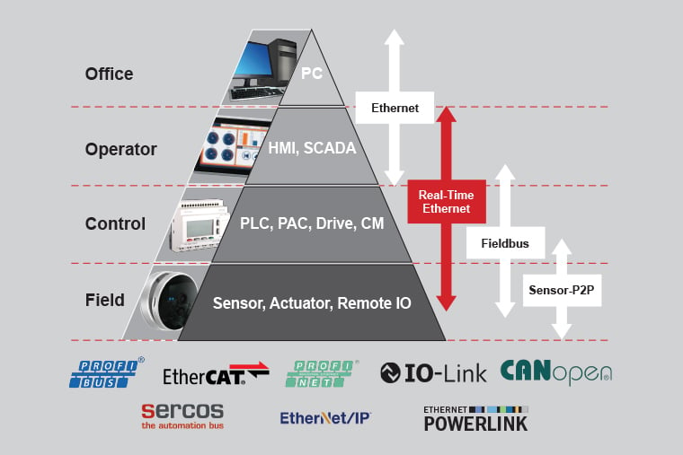 wp-2019_industrial-automation-pyramind_760x507