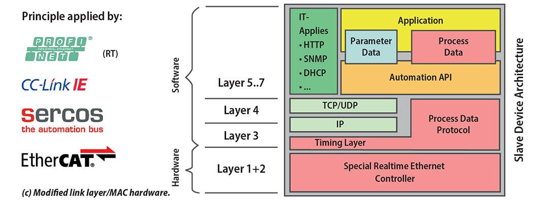 wp2019_basis-for-ethernet-protocols_modified-link-layer-MAC_1080x400