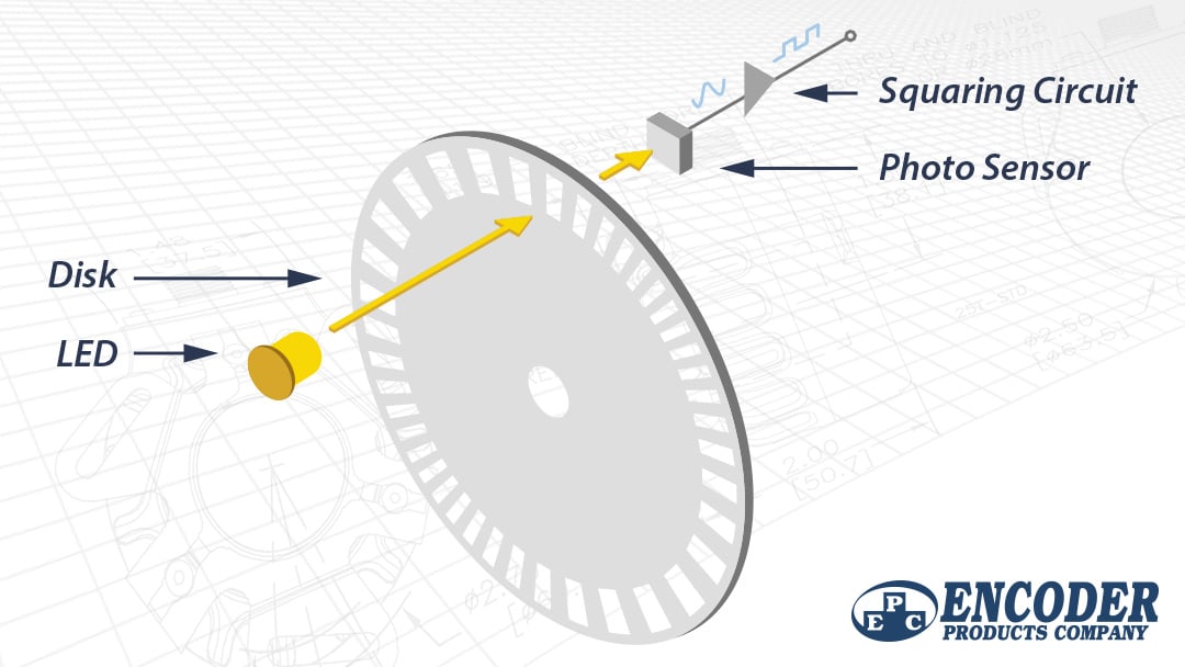 how-optical-encoder-works-graphic_EPC_1080x608