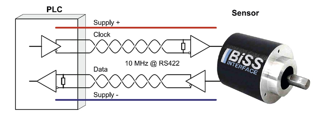 BiSS_Interface_Concept_Fig.1-point-to-point