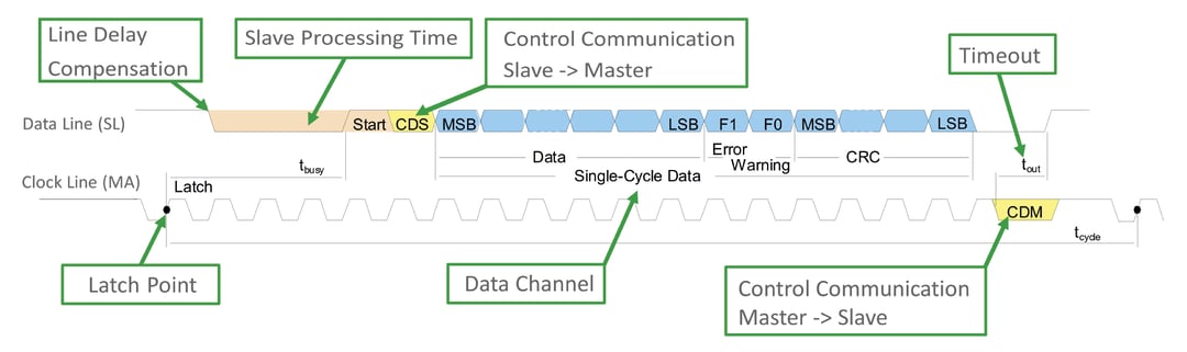 BiSS_Interface_Concept_Fig.2-frame-and-features