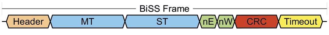 BiSS_Interface_Concept_Fig.3-biss-frame-rotary-encoder