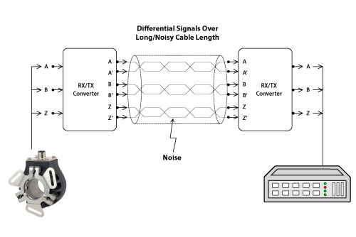 Encoder Documentation & Resources | Encoder Online Resources