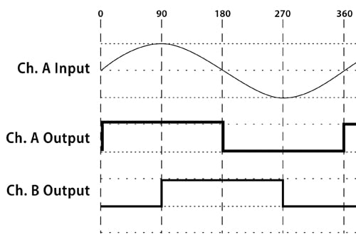 Square Wave Encoder The White Papers Series with Focus on Encoders | Encoder.com