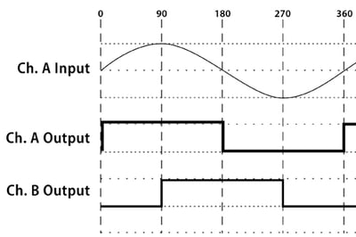 wp2001_interpolated-high-res-encoders_sine_wave_500x333