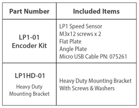 LP1_order guide