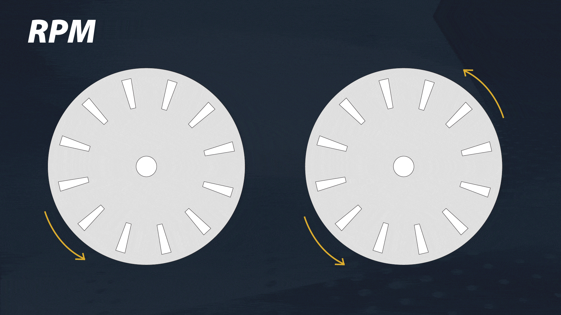 Encoder CPR & RPM Frequency Calculator | How To Calculate RPM