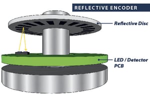 reflective-tech_reflective-encoder_550x367