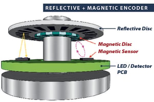 reflective-tech_reflective-magnetic-encoder_550x367