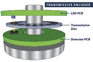 reflective-tech_transimissive-encoder_550x367