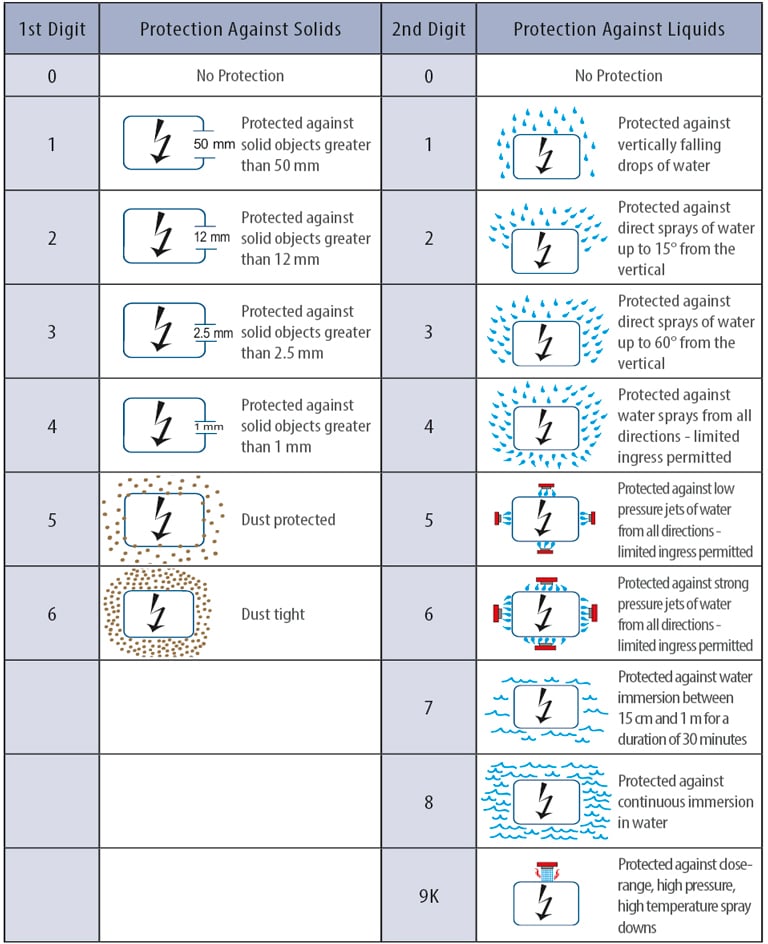 ip-ratings-chart__768x944