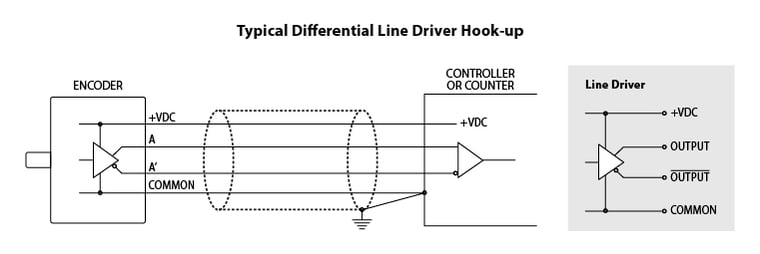 Typical-Circuits_differential-line-driver_graphic_760x253