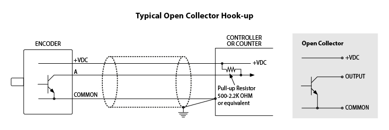 totem pole output vs open-collector on encider totem pole output vs open-collector on encider