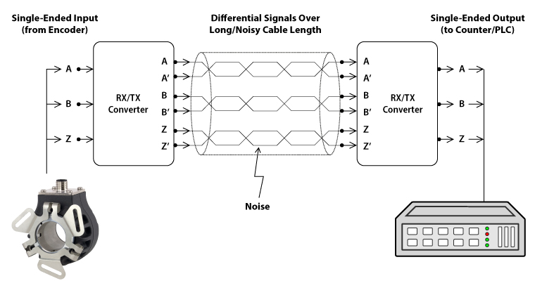 Ended conversion differential signal single to A Guide