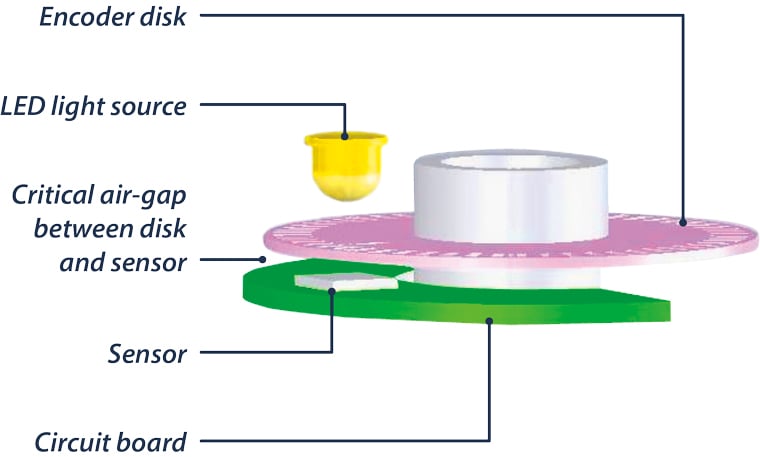 encoder-disk-air-gap-diagram_760x457