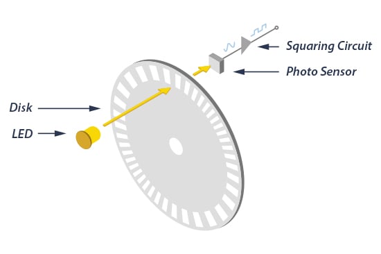 encoder-disk-diagram_550x366