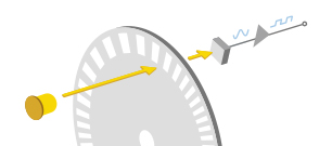 basic_rotary_encodercolor_306x135