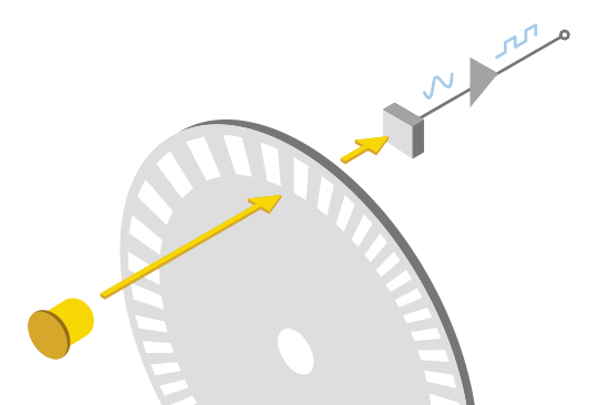 coverimage_encoder-disk-diagram_550x366