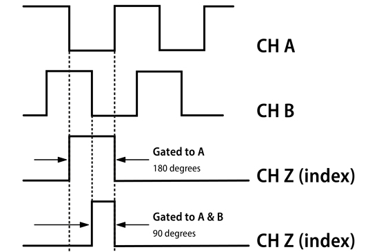 index-gating-options-cropped_550x366