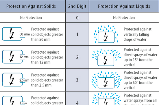 sealing-options-table-cropped_550x366